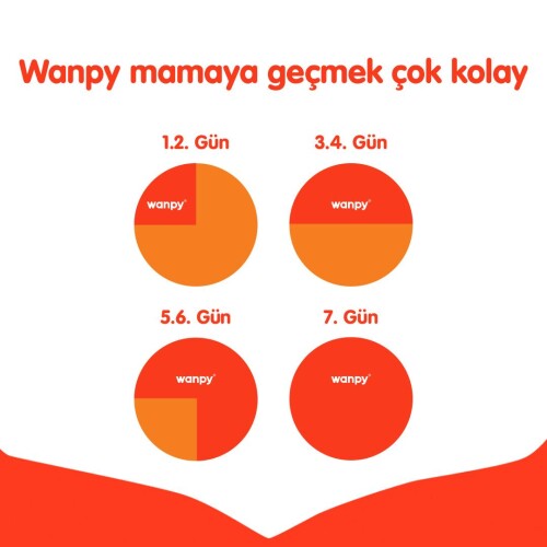 Wanpy Kısırlaştırılmış Somon Ve Ton Balıklı Tahılsız Yetişkin Kedi Maması 8 kg