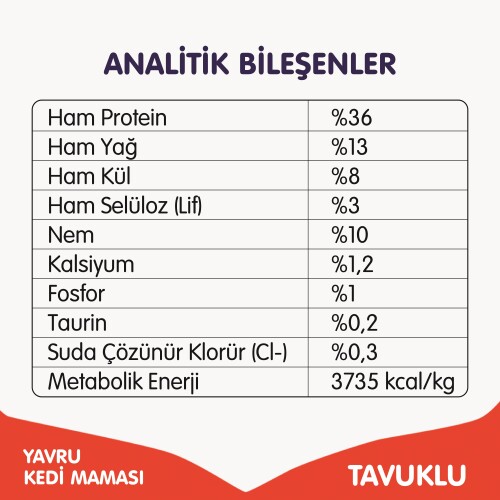 Wanpy Tavuklu Tahılsız Yavru Kedi Maması 8 Kg
