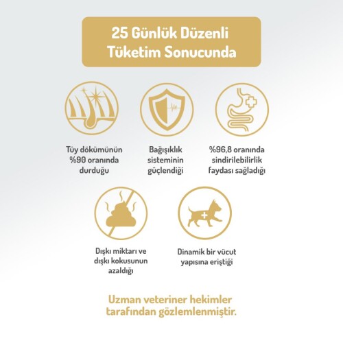 Felicia Kuzulu Pirinçli Düşük Tahıllı Hipoalerjenik Köpek Maması 15 kg