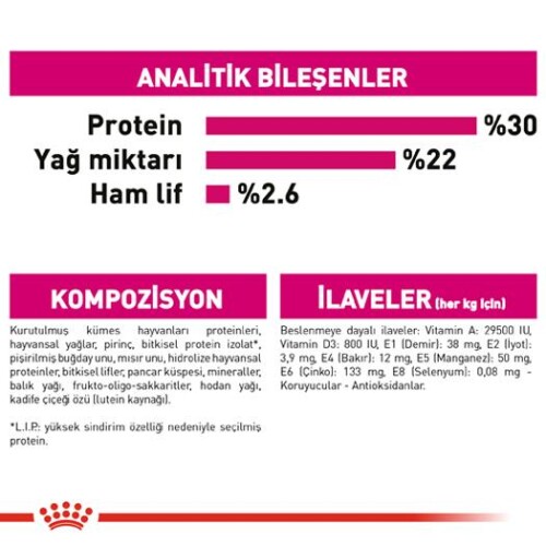Royal Canin Mini Exigent Yetişkin Köpek Maması 3 kg