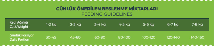 Mercy Tavuklu Yetişkin Kedi Maması 15 Kg