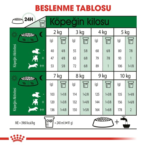 Royal Canin Mini Adult Küçük Irk Yetişkin Köpek Maması 4 kg