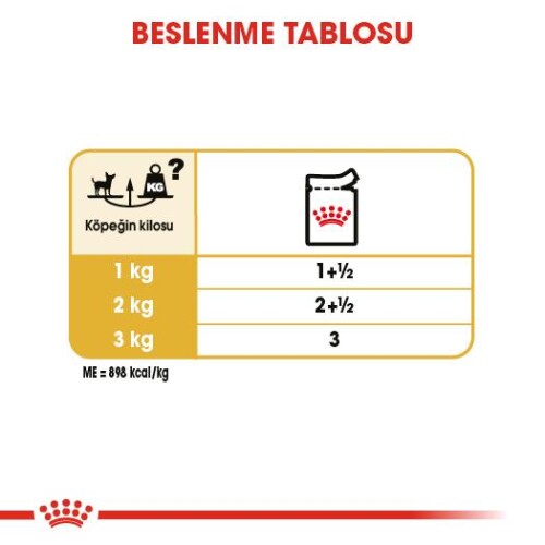 Royal Canin Chihuahua Adult Pouch Yetişkin Köpekler İçin Konserve 85 Gr