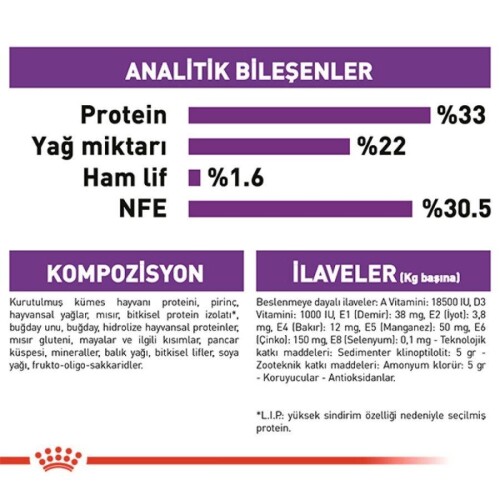 Royal Canin Sensible 33 Hassas Sindirimi Olan Kediler İçin Mama 10 kg