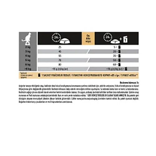 Pro Plan Delicate Hassas ve Seçici Yetişkin Kediler İçin Kuzu Etli Kedi Maması 10 kg