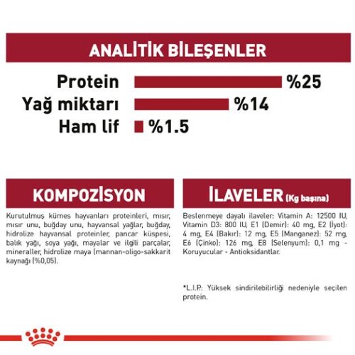 Royal Canin Medium Adult Orta Irk Yetişkin Köpek Maması 15 kg