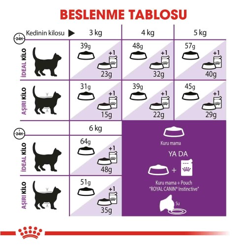Royal Canin Sensible 33 Hassas Sindirimi Olan Kediler İçin Mama 15 kg