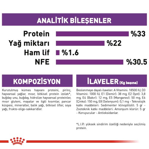 Royal Canin Sensible 33 Hassas Sindirimi Olan Kediler İçin Mama 15 kg