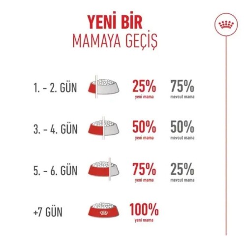 Royal Canin Healthy Ageing 11+ Yaşlı Kedi Maması 2 Kg